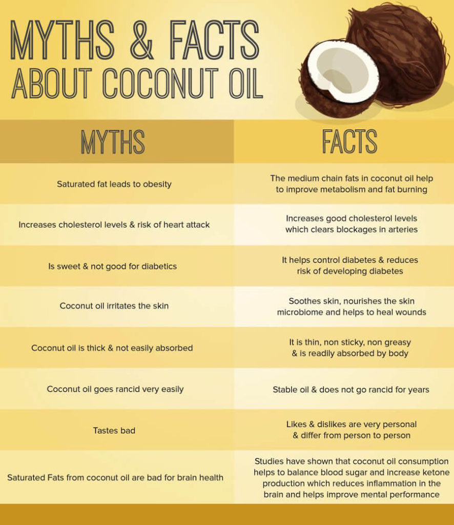 graphic on coconut oil